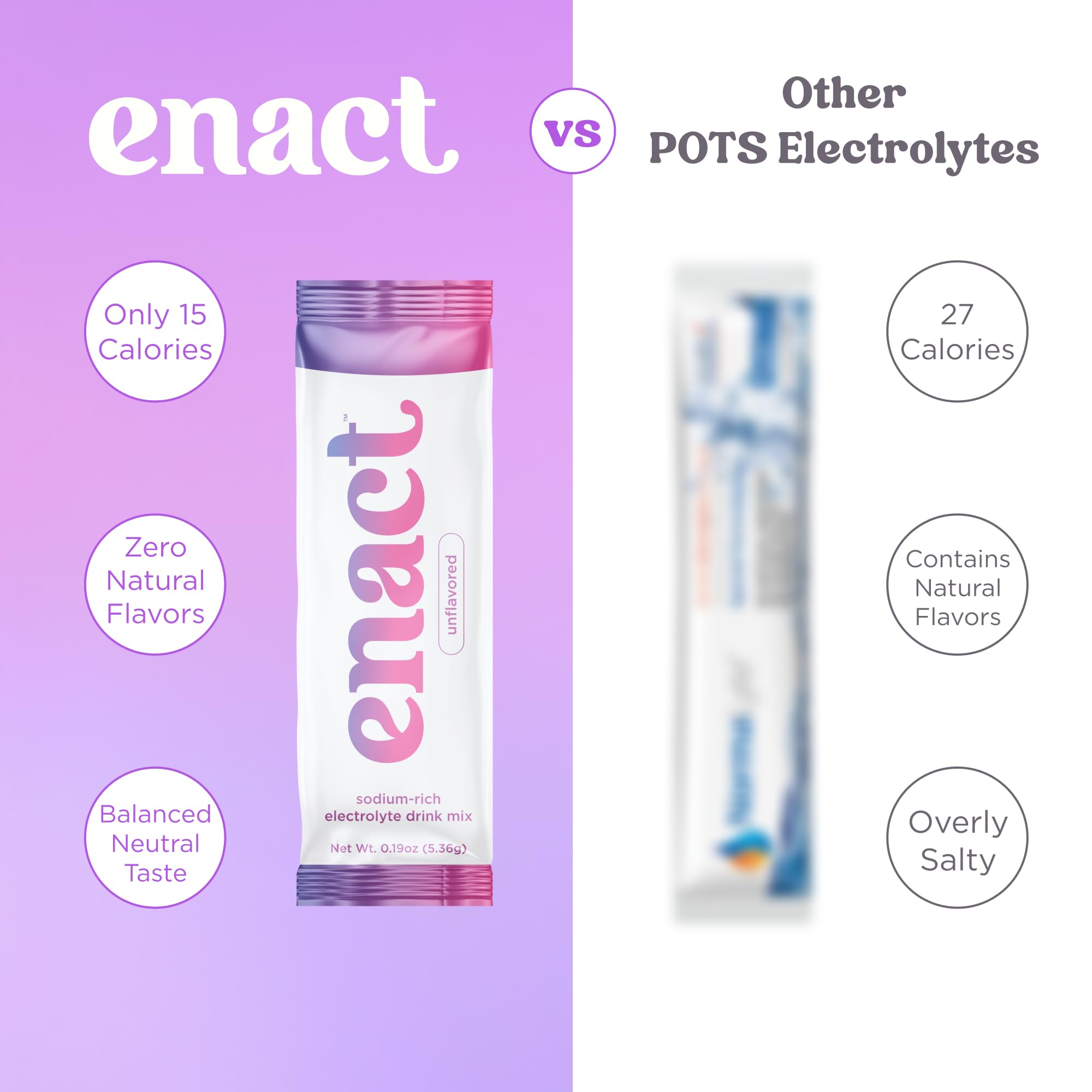 Enact Hydration comparación de tamaño para entender porción y escala