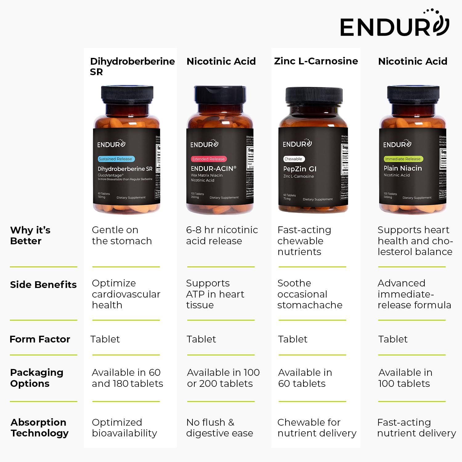 Endurance Products ilustración del núcleo con matriz de cera vegetal para liberación lenta