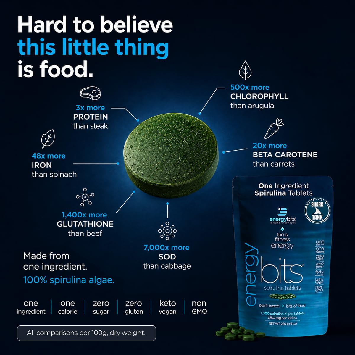 ENERGYBITS close-up de tableta con textura y beneficio nutricional visible