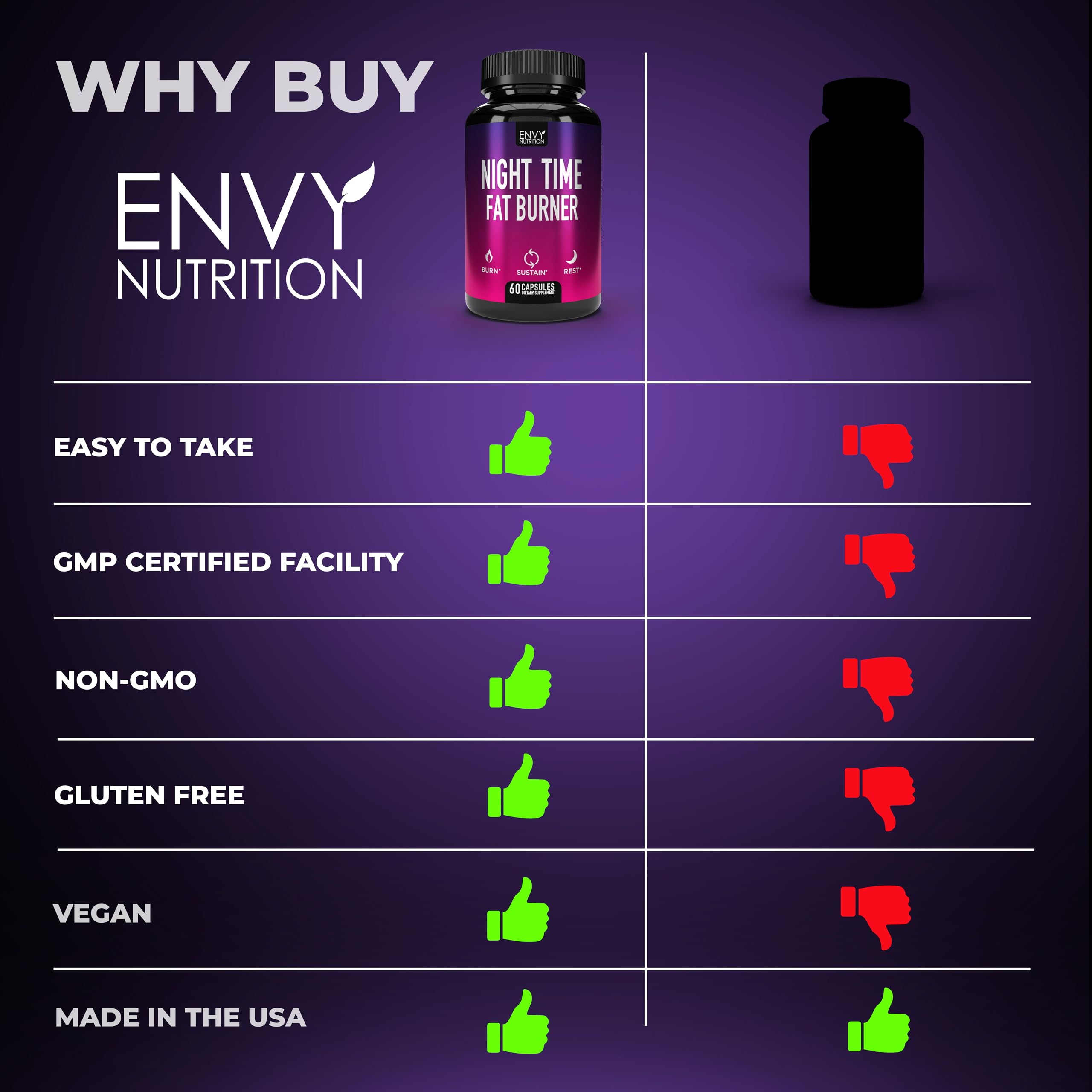 Envy Nutrition comparación de tamaño de la cápsula junto a una mano