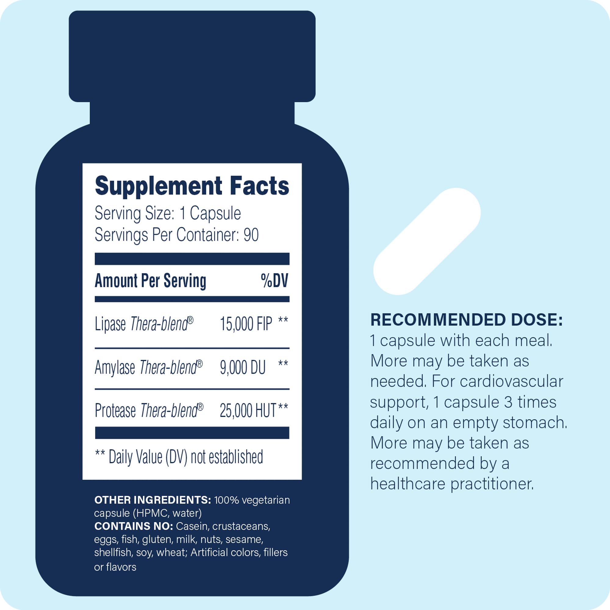 Enzyme Science Lypo Optimize cápsula abierta mostrando contenido y rapidez digestiva