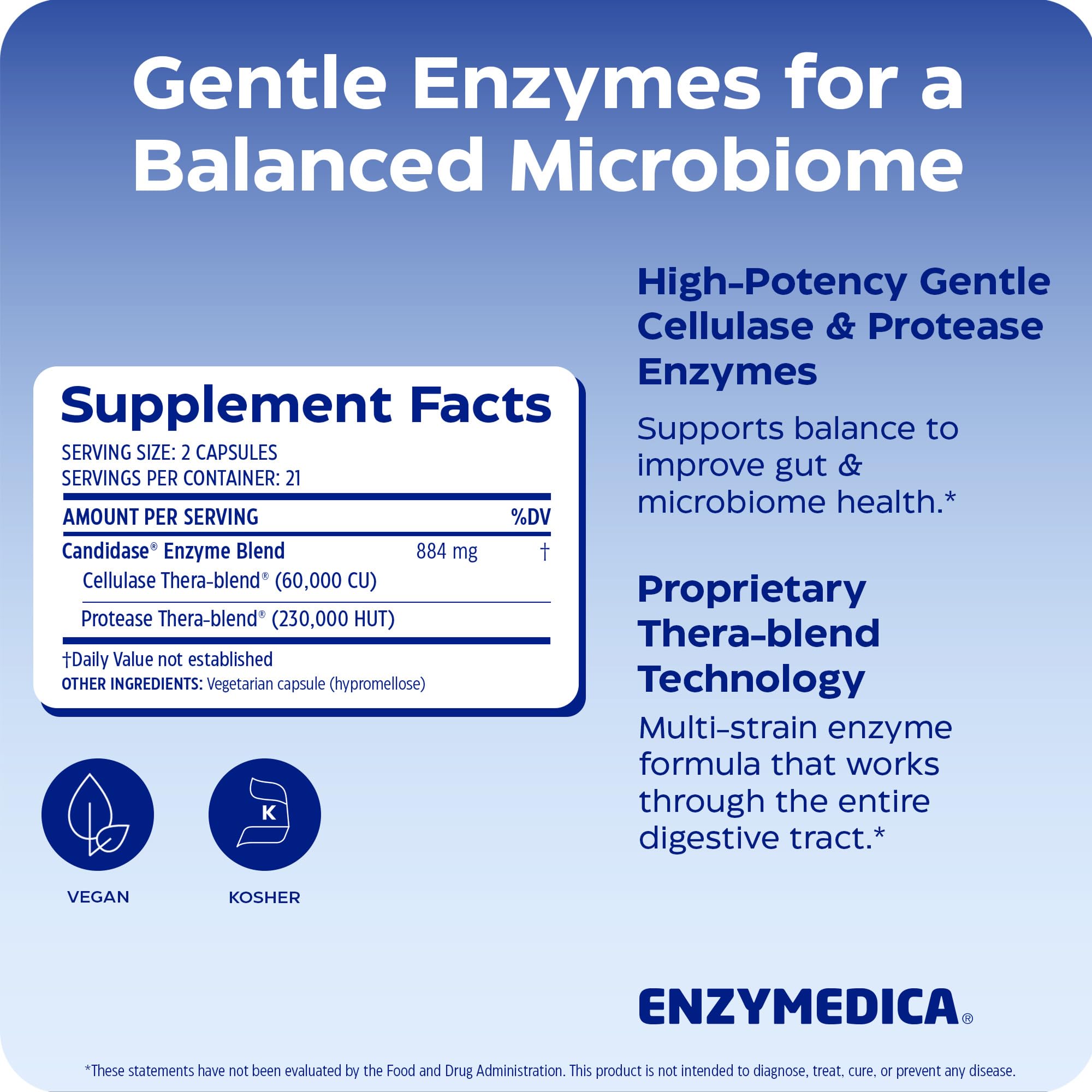 Etiqueta Enzymedica Candidase con ingredientes y tecnología Thera-blend visible
