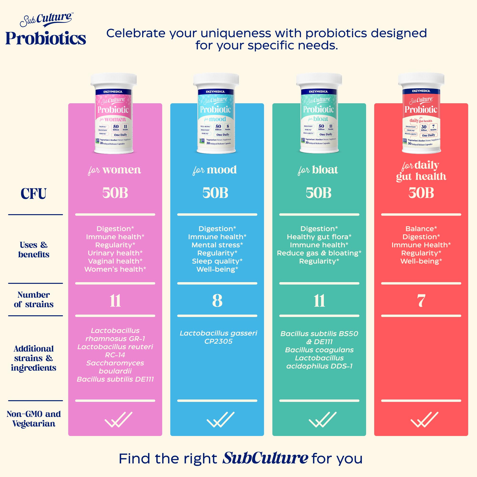 Enzymedica SubCulture polvo de la cápsula mostrando contenido estable y activo