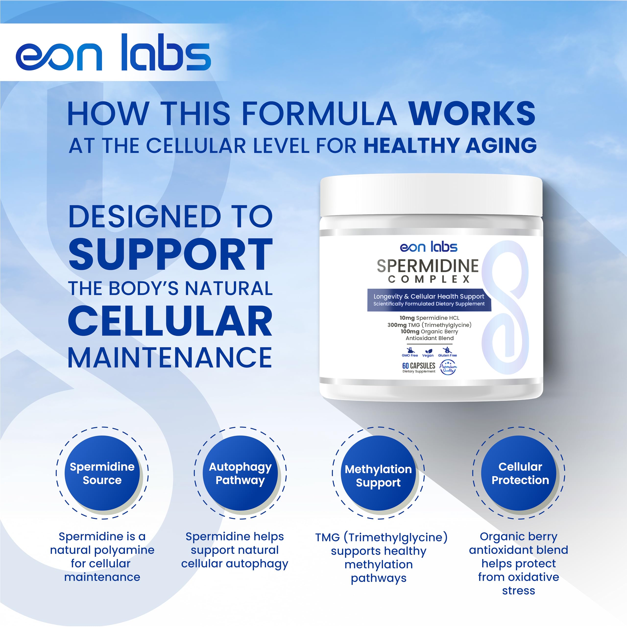 eon labs cápsulas sobre fondo blanco destacando forma vegana y facilidad