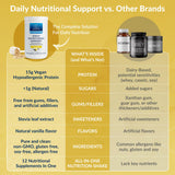 Equilife etiqueta de ingredientes destacando vitaminas metiladas y electrolitos
