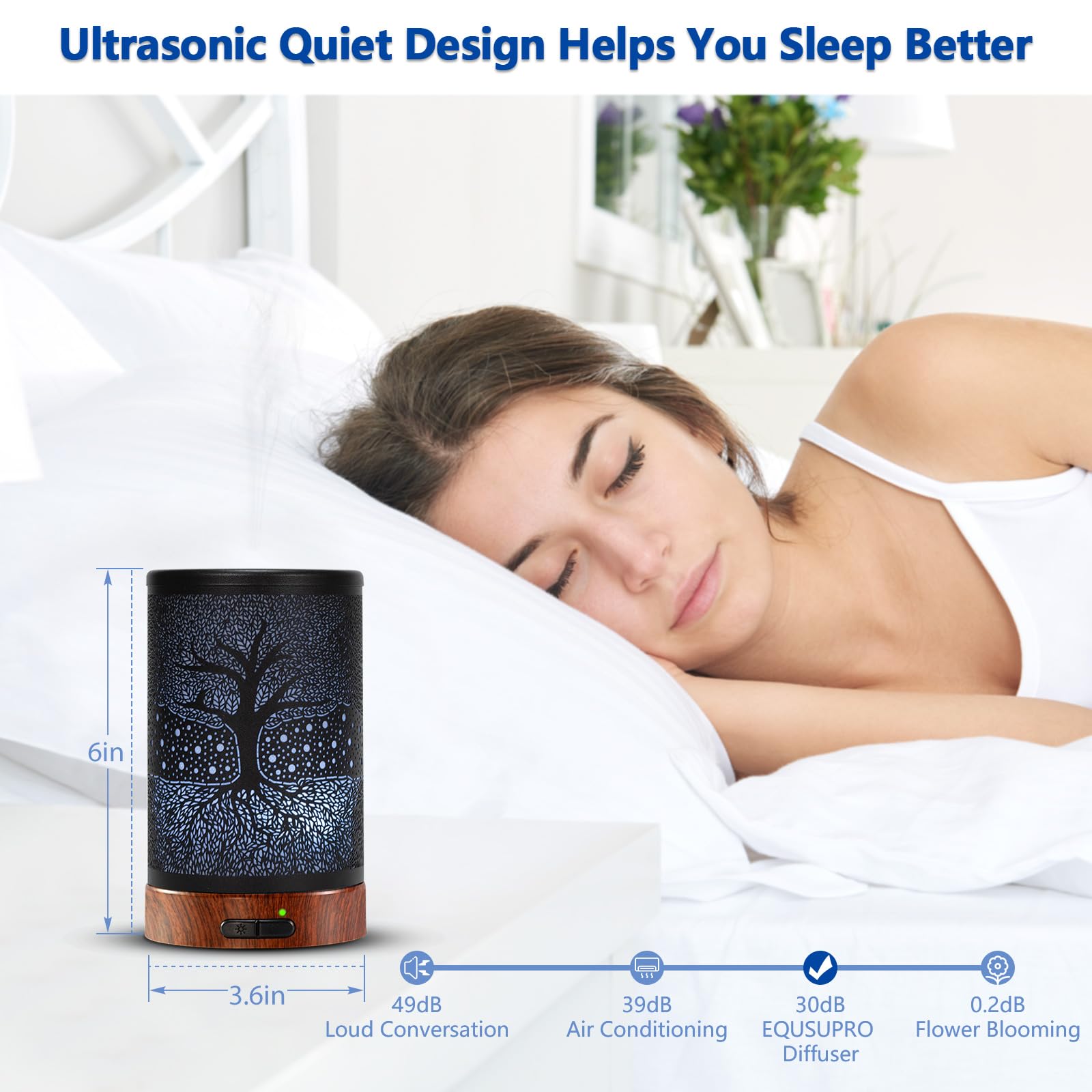 EQUSUPRO luces LED de 7 colores creando ambiente relajante y personalizable