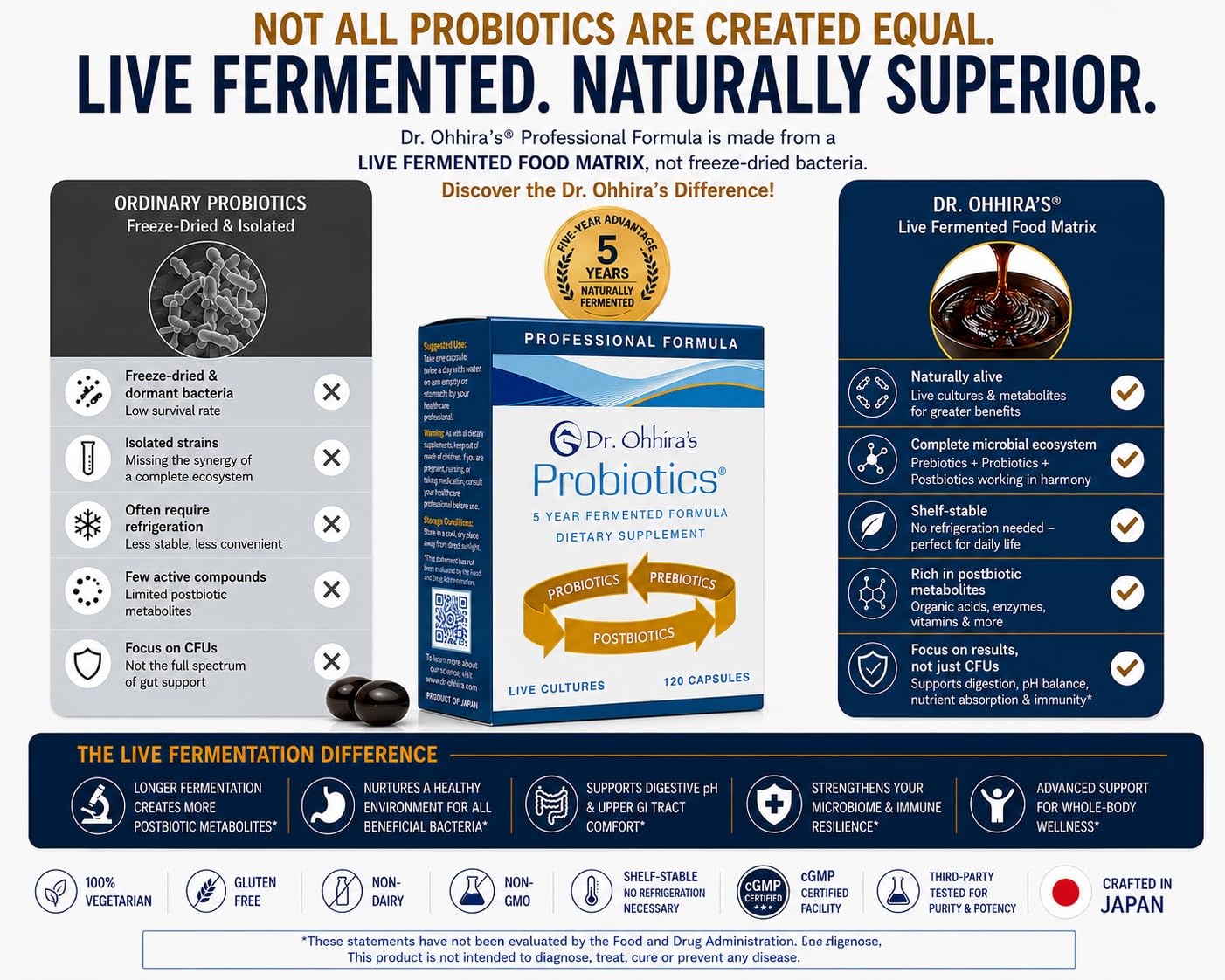 Essential Formulas etiqueta con lista de ingredientes y beneficios limpios