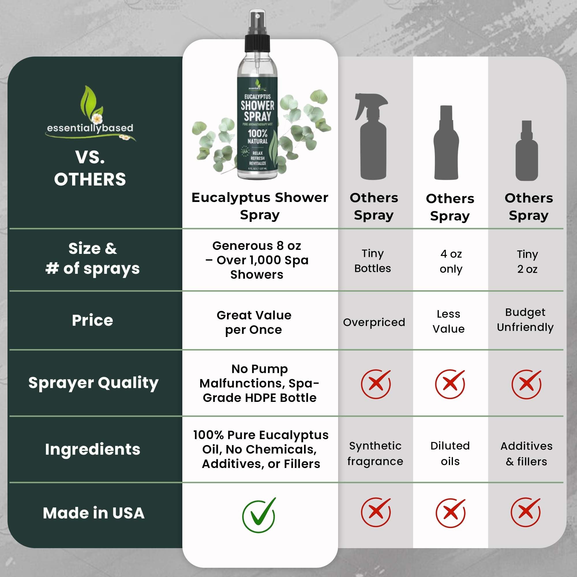 Essentially Based spray en ducha creando vapor y ambiente tipo spa