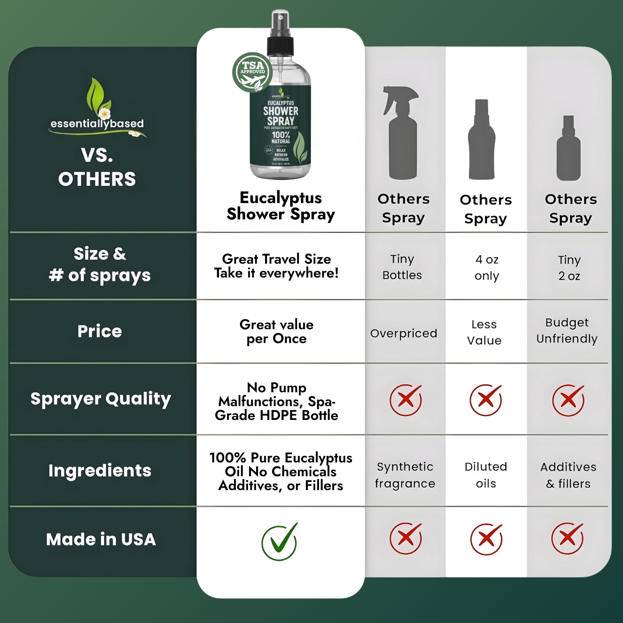 Essentially Based spray usado bajo vapor de ducha, crea ambiente tipo spa