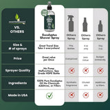 Essentially Based spray usado bajo vapor de ducha, crea ambiente tipo spa