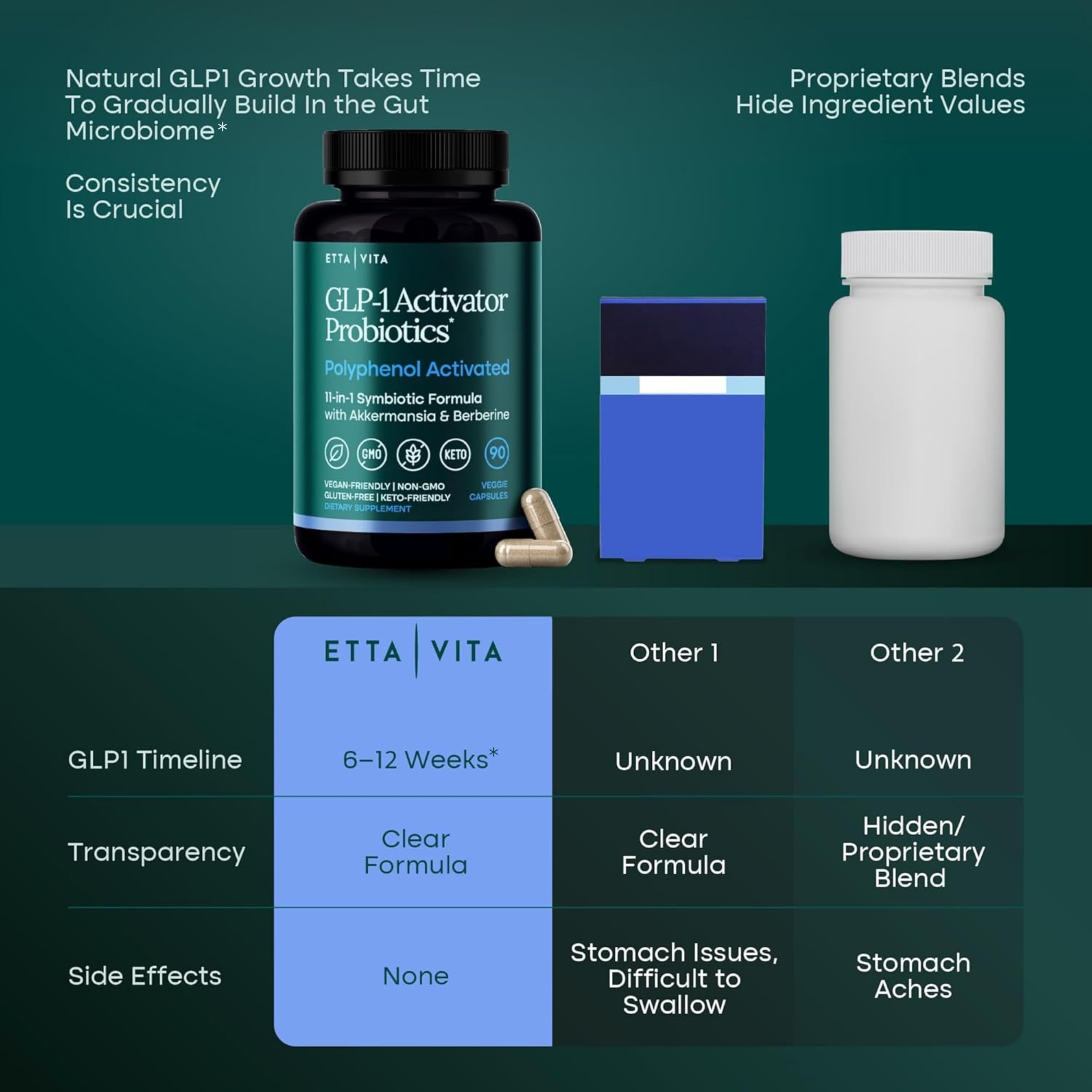 Cierre de etiqueta Etta Vita con información de ingredientes y dosificación