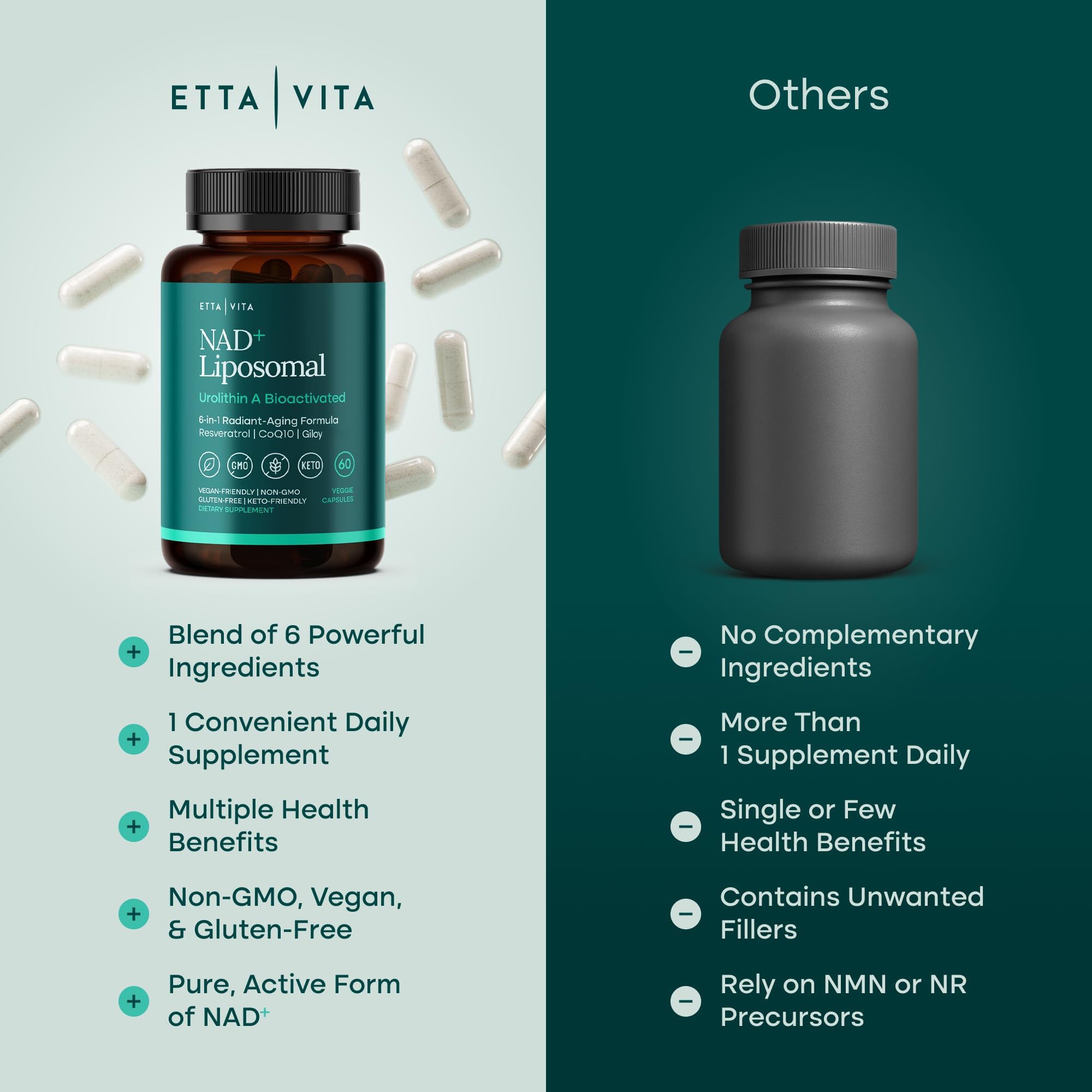 Etta Vita ingredientes destacados mostrando resveratrol y giloy para bienestar