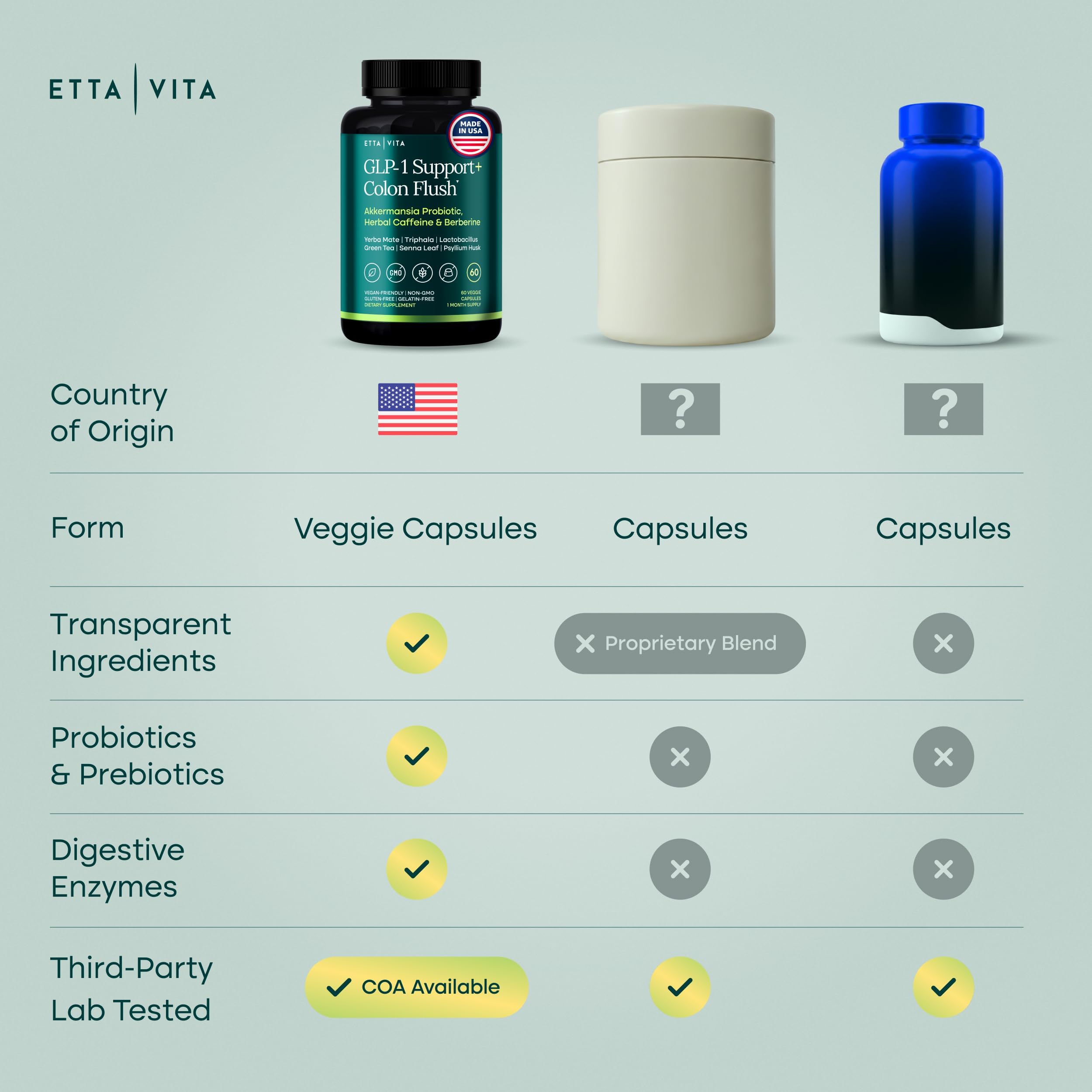 Etta Vita bote abierto con cápsulas visible para confirmar contenido 60ct