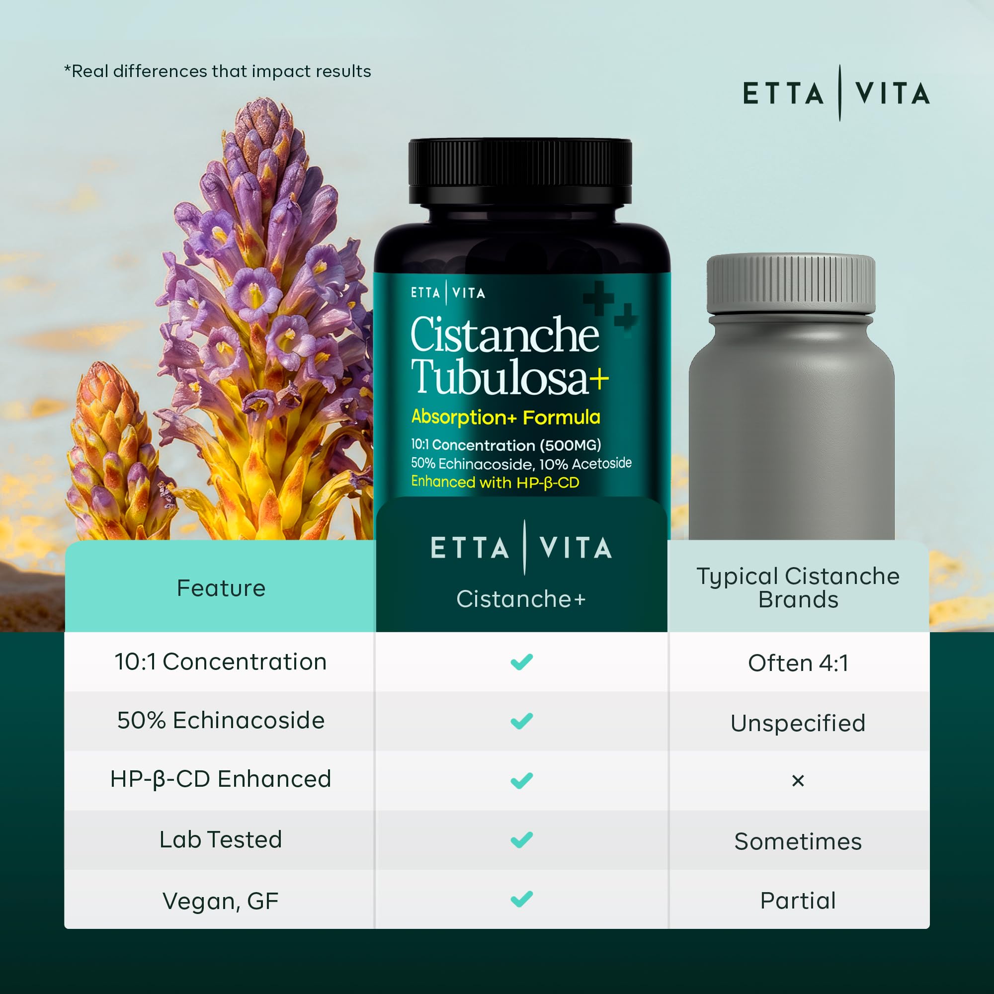 Etta Vita textura de polvo de extracto beneficiando absorción