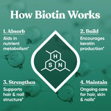 Comparación de tamaño Eu Natural Biotin 5000 mcg frente a moneda para escala