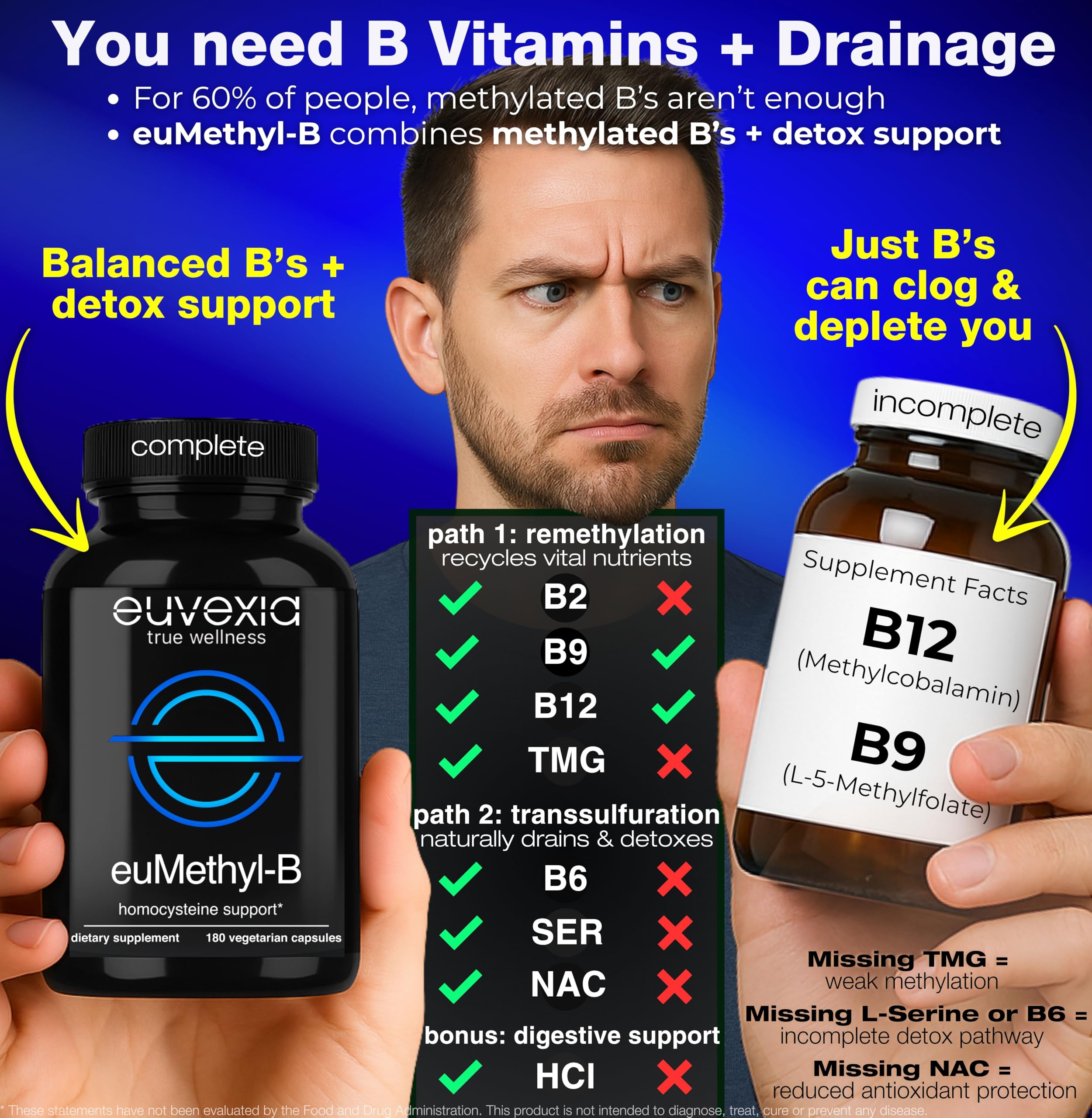 Persona tomando Euvexia euMethyl-B con un vaso de agua para uso diario fácil