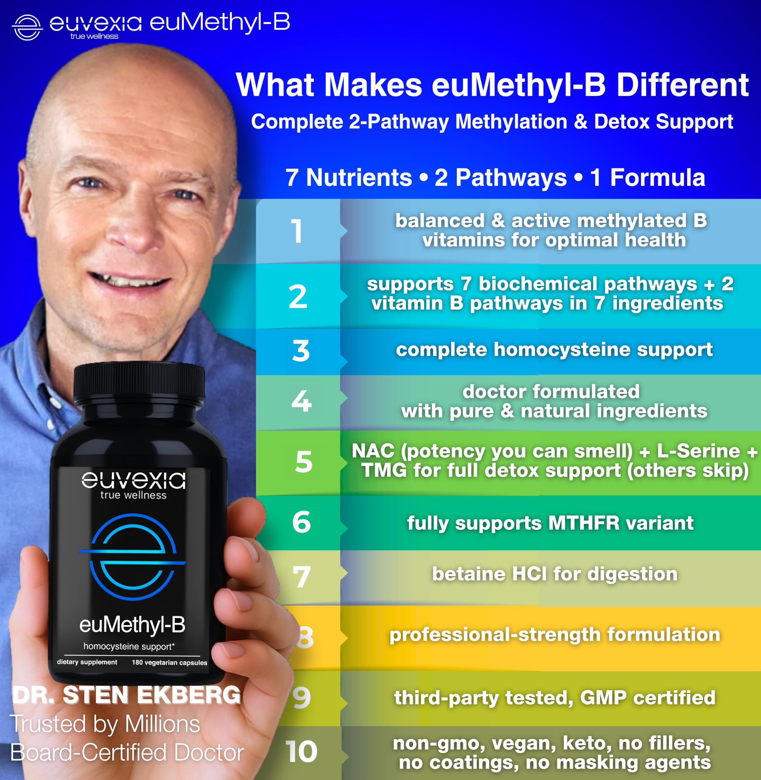 Detalle de ingredientes activos TMG y NAC en envase Euvexia euMethyl-B resaltando soporte dual