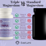 EverLumi frasco en mesa con frutas y vaso para estilo de vida saludable