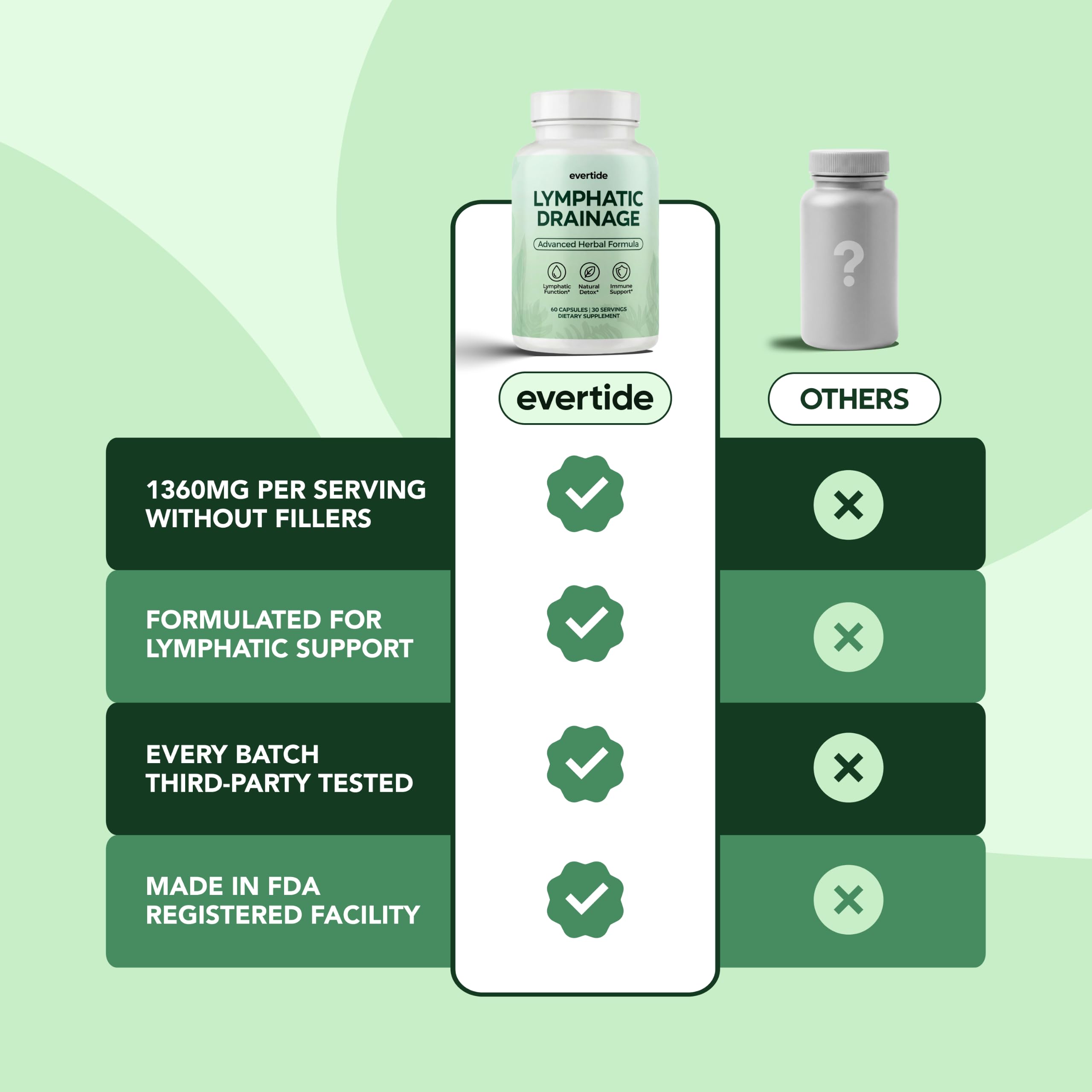 Evertide etiqueta con ingredientes clave para transparencia