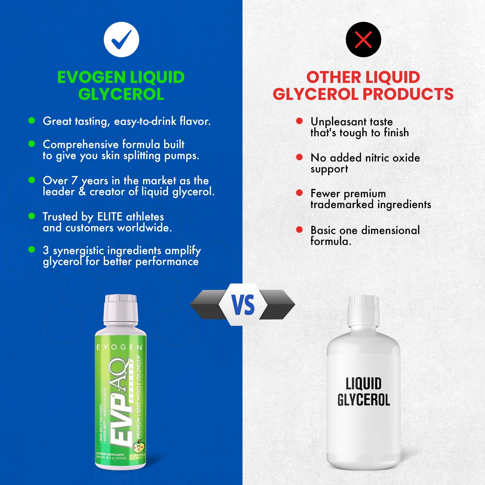 Evogen EVP AQ textura líquida vertida en vaso que facilita la hidratación y mezcla uniforme