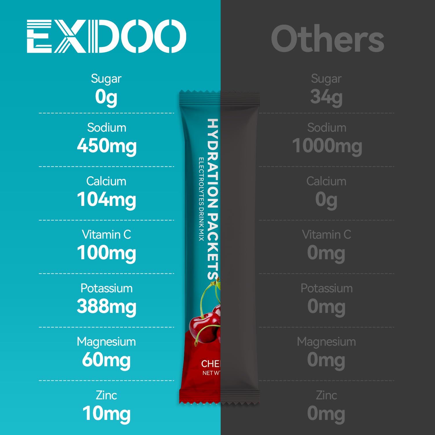 exdoo etiqueta con lista de ingredientes naturales y vitaminas B para transparencia