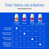 Comparación de tamaño EyePromise Restore con moneda para escala y facilidad de uso