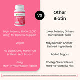 EZ Melts biotin etiqueta de ingredientes, transparencia y calidad