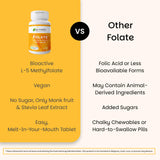 EZ Melts etiqueta nutricional clara con folato metilado L-5-MTHF