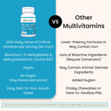 EZ Melts etiqueta con ingredientes, destaca vitaminas y B metilada