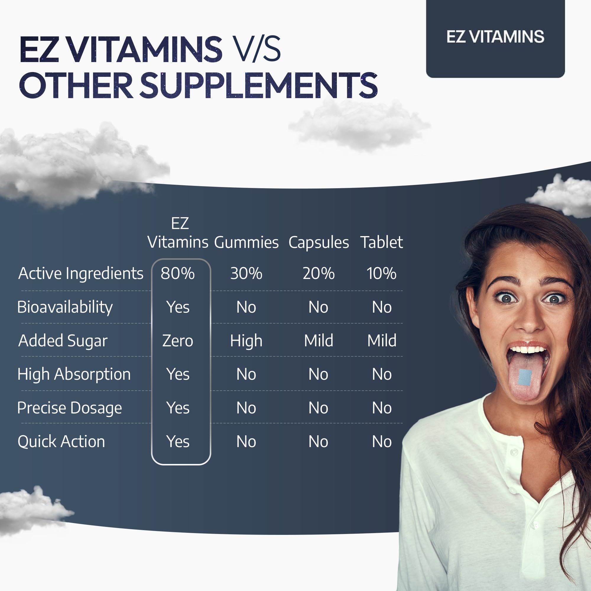 EZ VITAMINS etiqueta con ingredientes y dosis clara para uso seguro