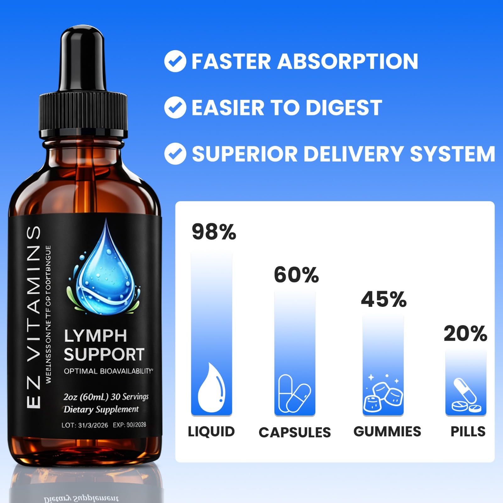 EZ VITAMINS ingredientes naturales dispuestos: cúrcuma, saúco, diente de león