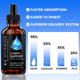 EZ VITAMINS ingredientes naturales dispuestos: cúrcuma, saúco, diente de león