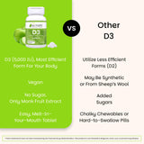 etiqueta nutricional EZ Melts con información clara de D3
