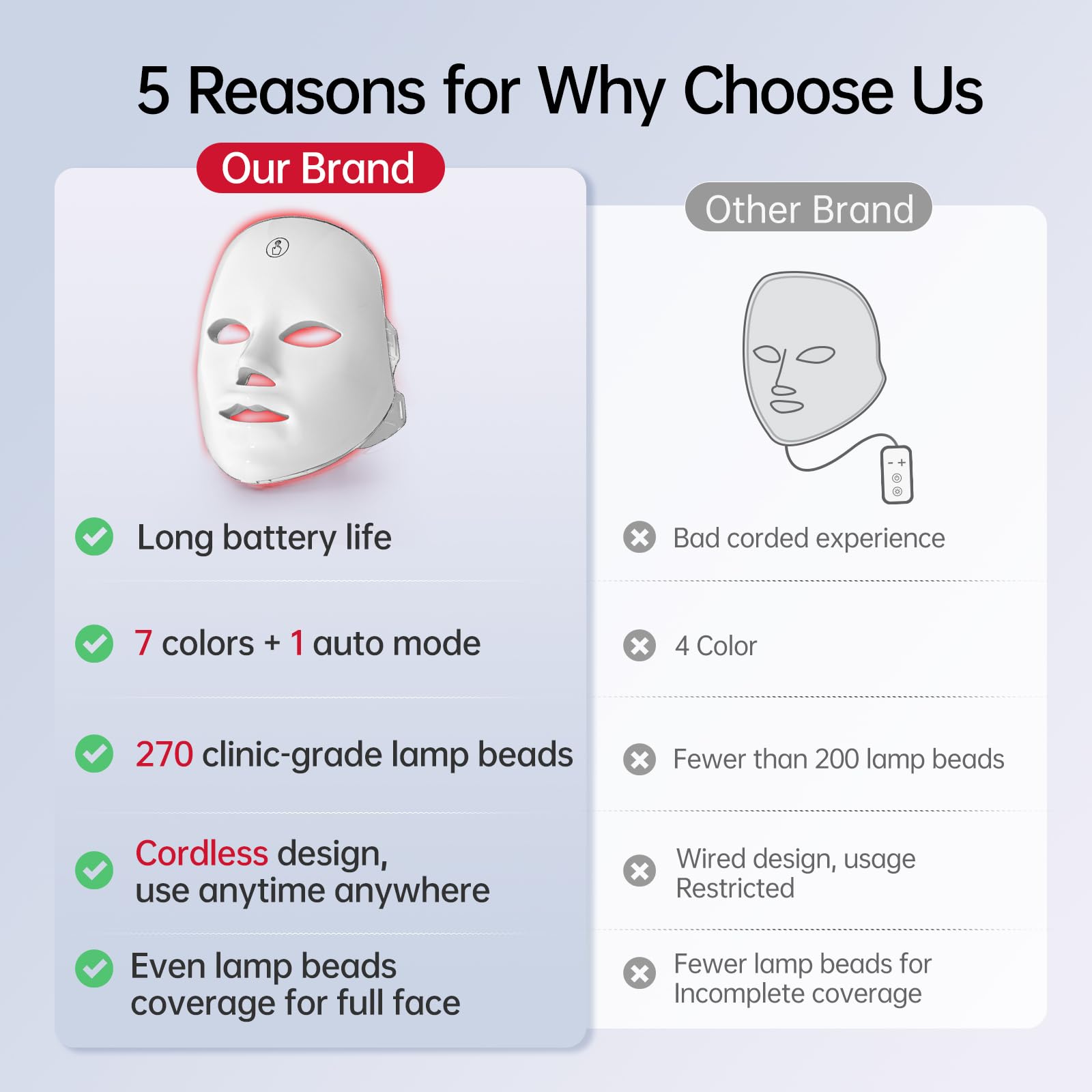 Persona usando Facego en casa para sesiones faciales rápidas