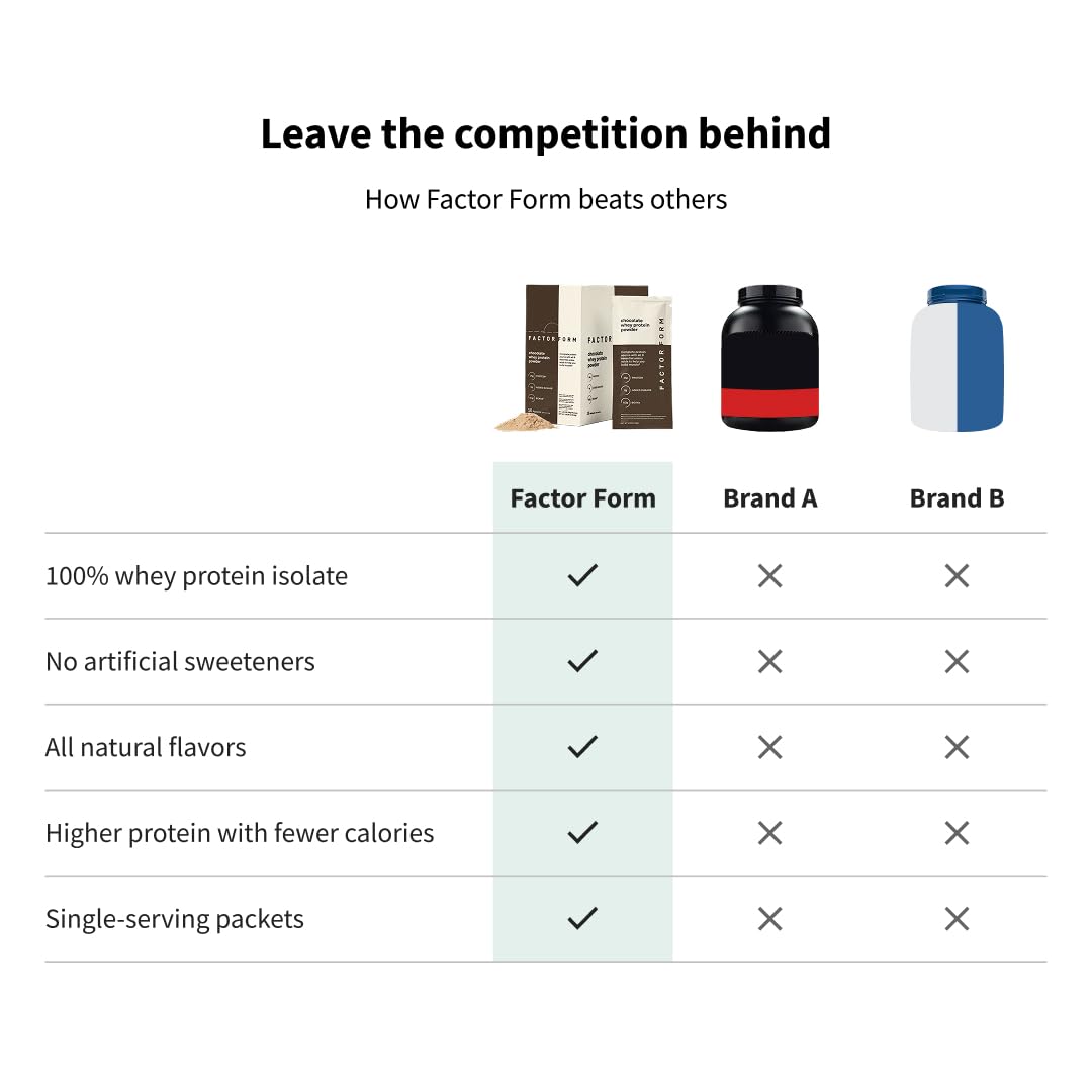FACTOR FORM sobre en mano demostrando portabilidad y uso fácil