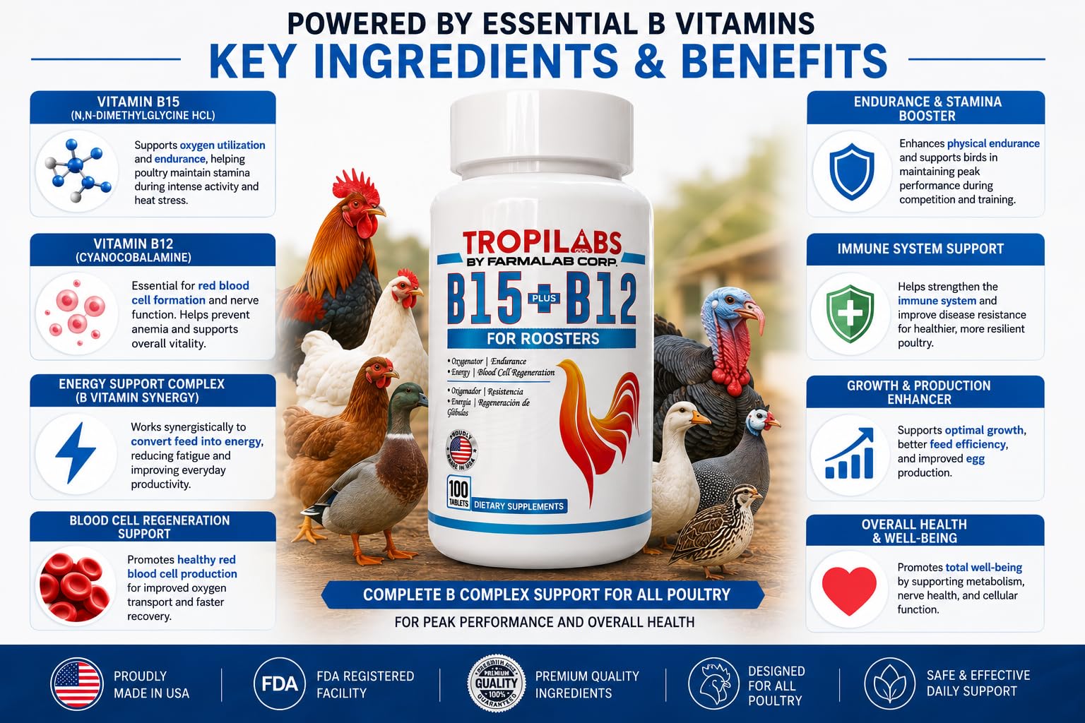 Farmalab B12 B15 etiqueta con datos nutricionales y uso recomendado