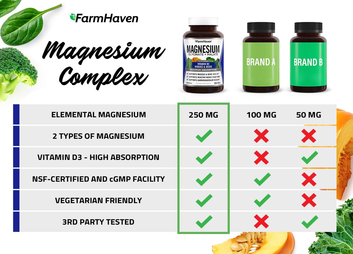 FarmHaven cápsula en mano para comparar tamaño y facilidad de deglución