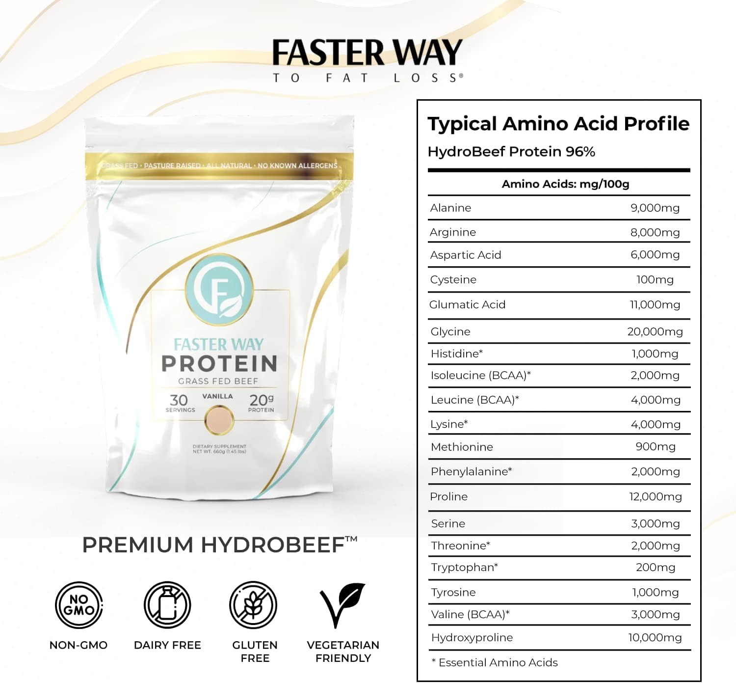 FASTer Way polvo HydroBEEF textura fina, disolución rápida y buena mezcla