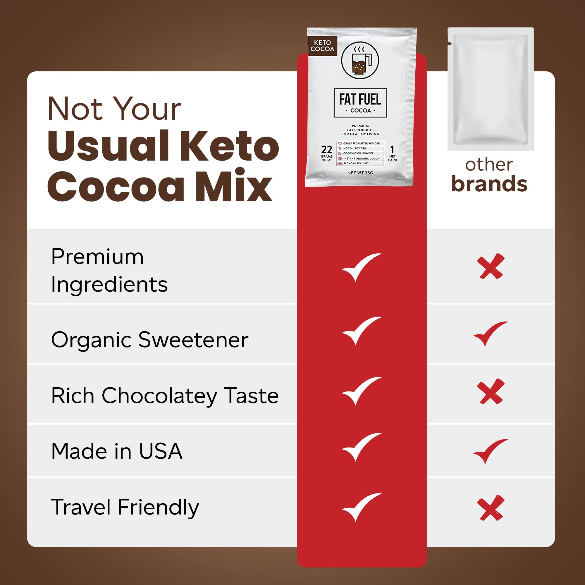Fat Fuel ingredientes: MCT, aceite de coco y mantequilla grass‑fed