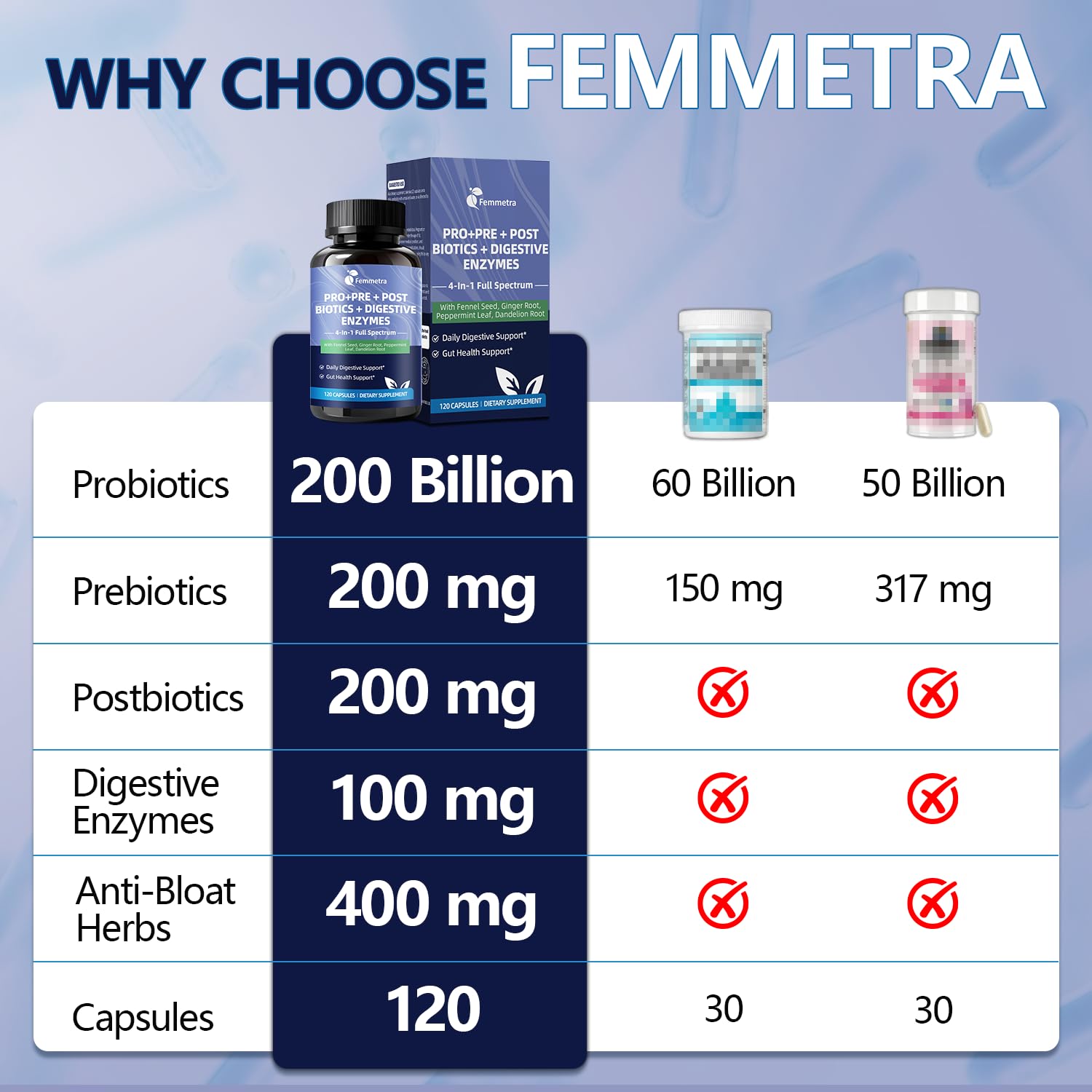 Femmetra cápsulas abiertas mostrando contenido y absorción mejorada