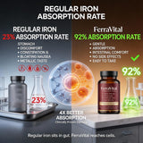 FerraVital en ambiente saludable con frutas y plantas que sugiere bienestar diario