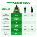Fidus cuenta gotas mostrando dosificación, uso fácil