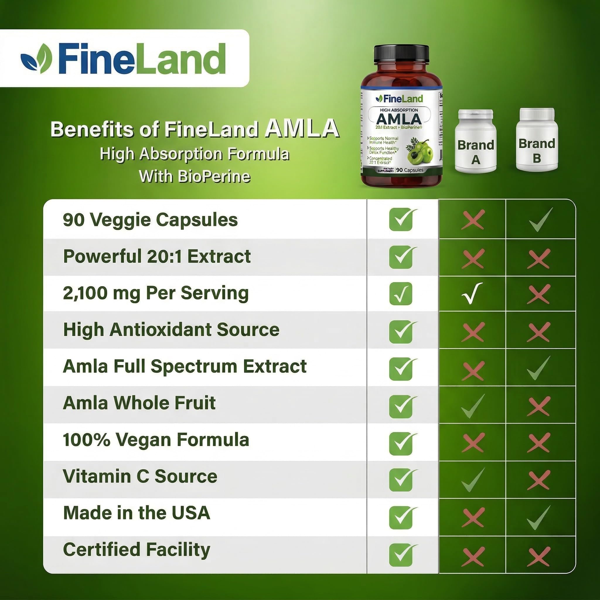 FineLand cápsula en mano para comparar tamaño y facilidad de ingestión