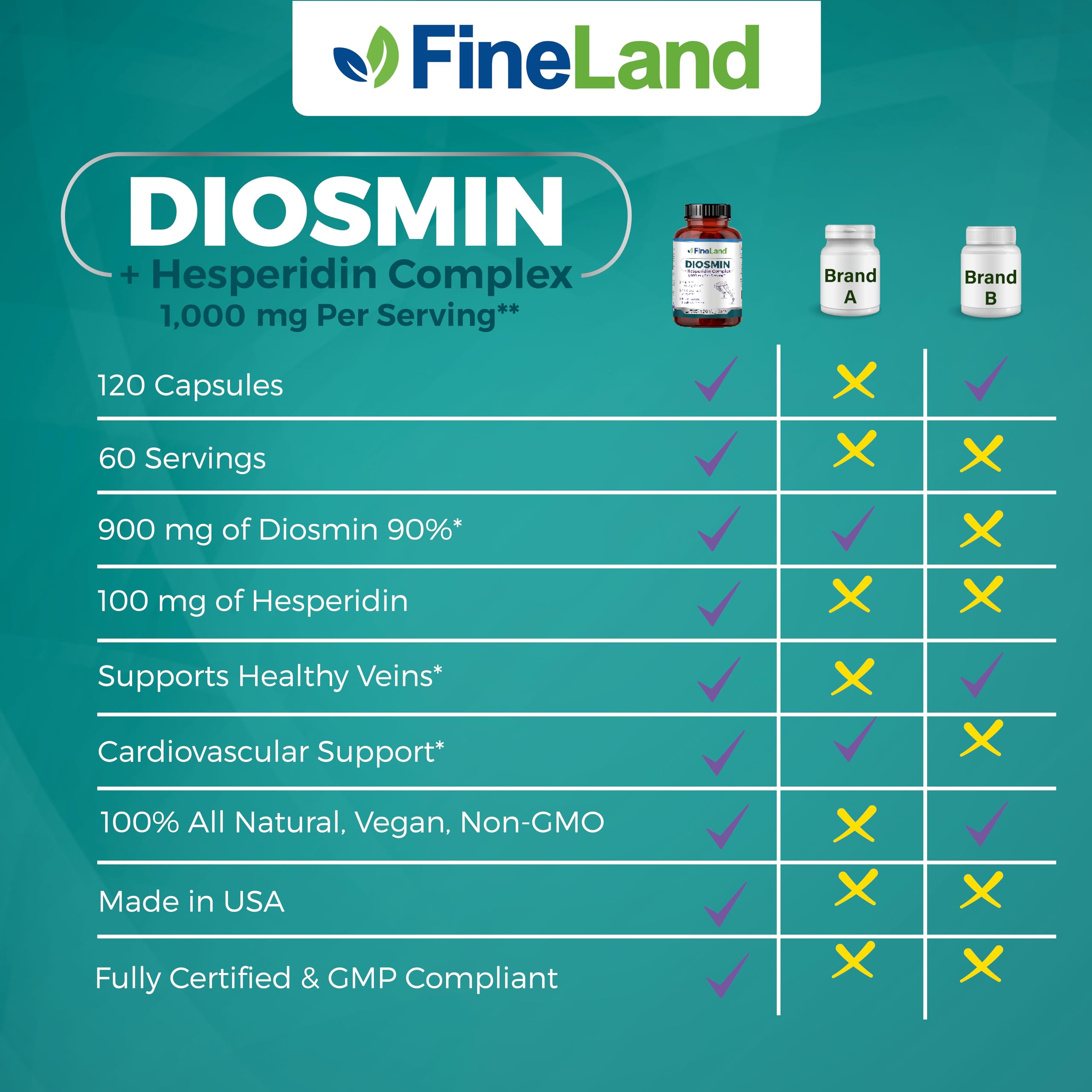 FineLand etiqueta con ingredientes y certificaciones destacadas