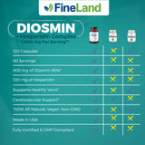 FineLand etiqueta con ingredientes y certificaciones destacadas