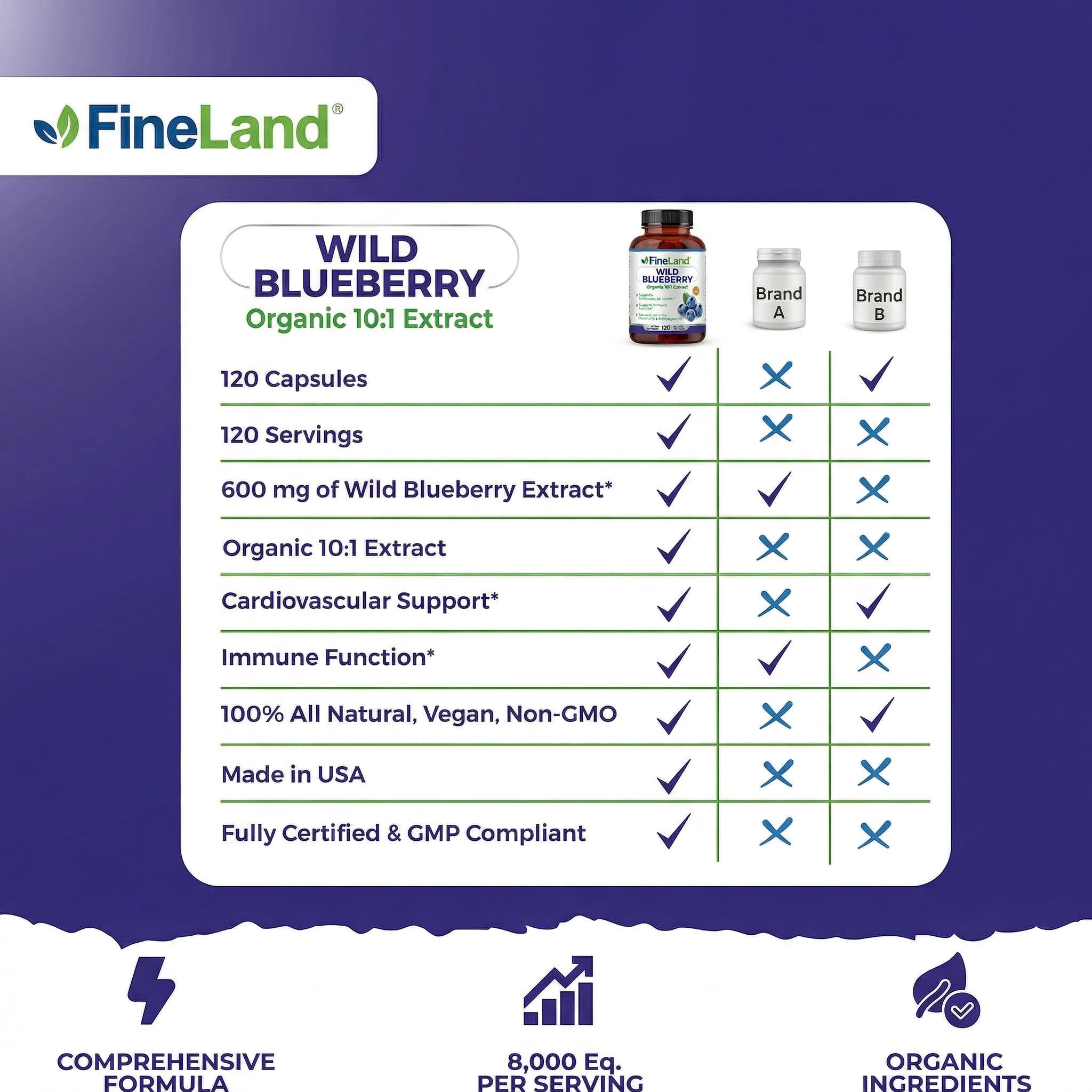 FineLand cápsulas junto a desayuno saludable para integración diaria