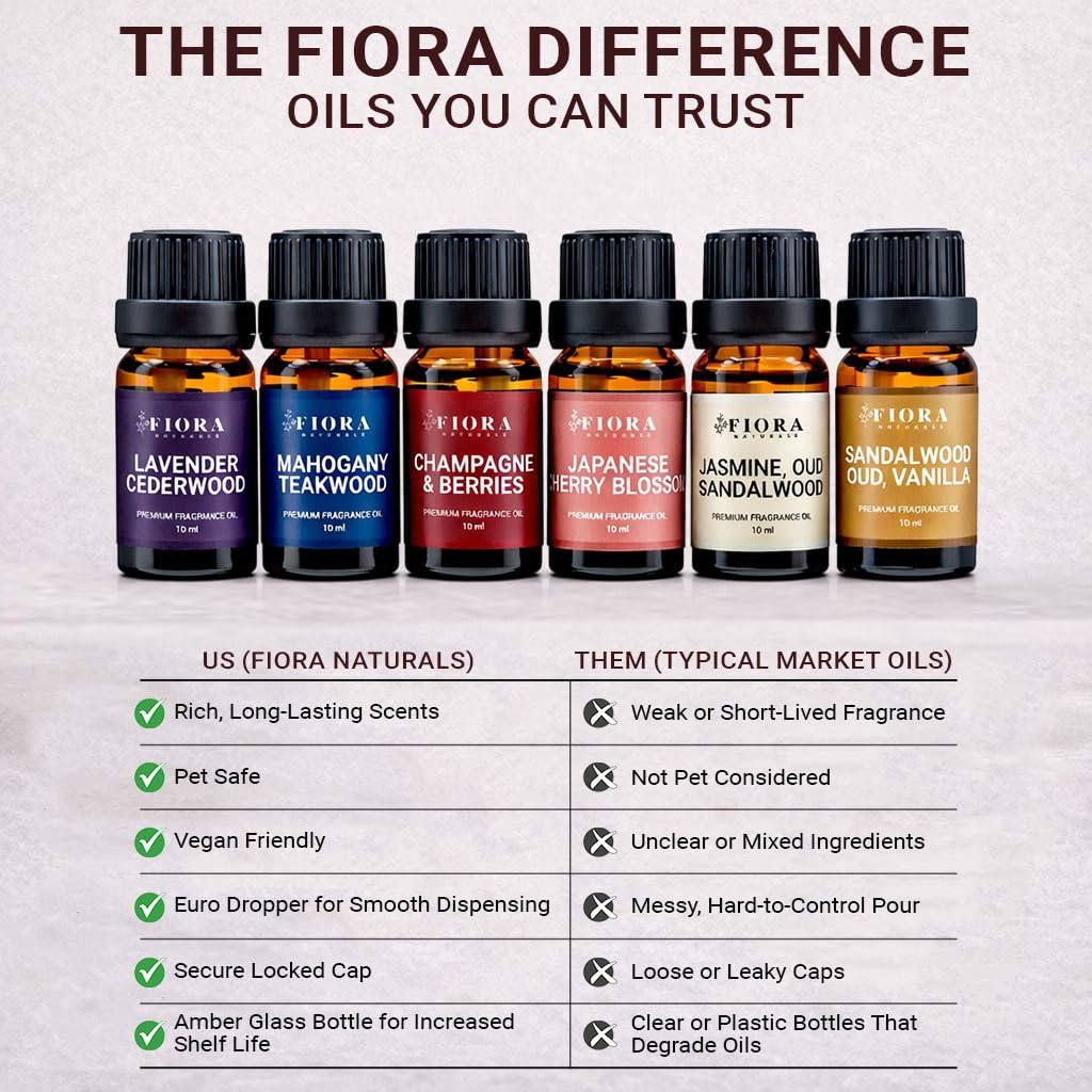 Fiora Naturals tarjetas de perfiles olfativos para combinar