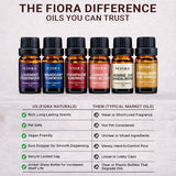 Fiora Naturals tarjetas de perfiles olfativos para combinar