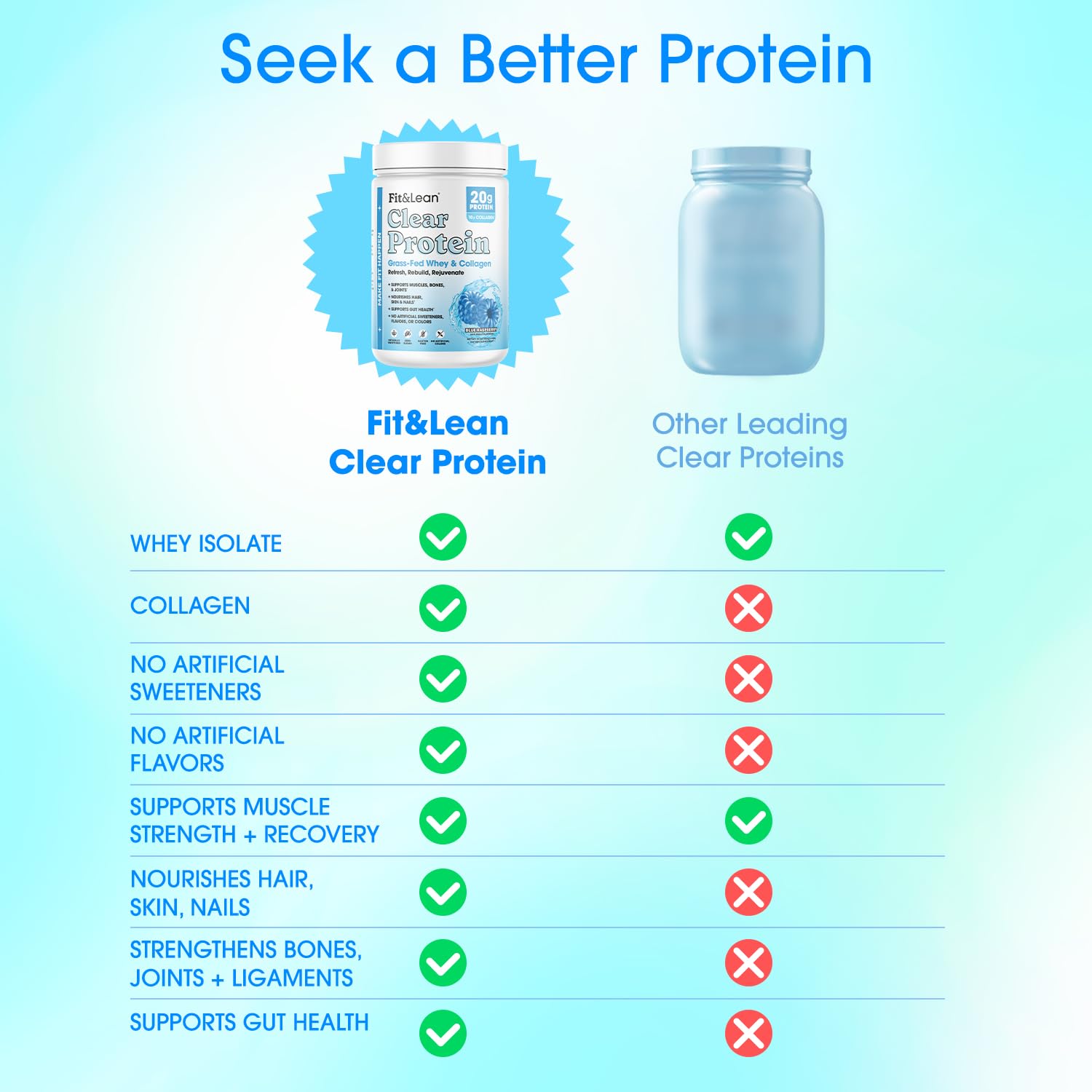 Fit & Lean envase junto a una mano para comparar tamaño y porciones