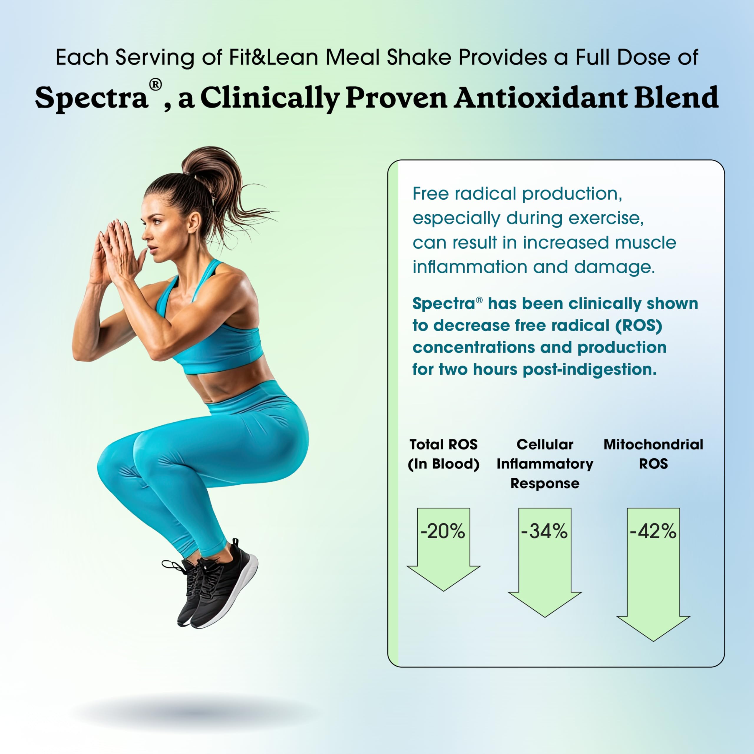 Fit & Lean comparación de tamaño para valorar porciones y envase